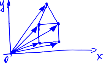 Как вращается камера в 3D играх или что такое матрица поворота Как вращается камера в 3D играх или что такое матрица поворота
