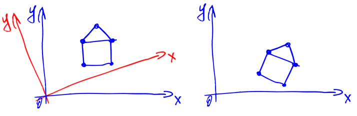 Как вращается камера в 3D играх или что такое матрица поворота Как вращается камера в 3D играх или что такое матрица поворота
