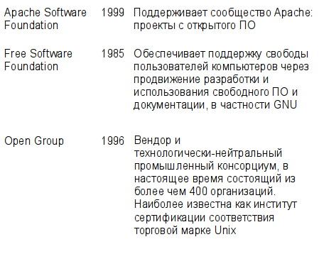 Наборы команд должны быть свободны: доводы за RISC V