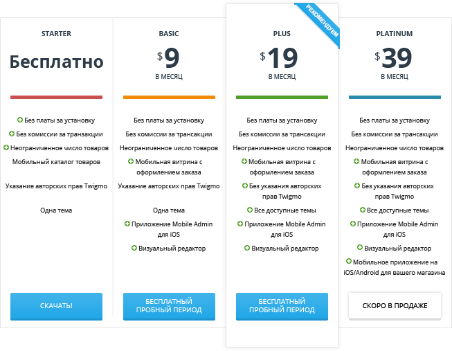 Freemium или Free Trial — какую бизнес модель выбрать при продаже софта? Freemium или Free Trial — какую бизнес модель выбрать при продаже софта?