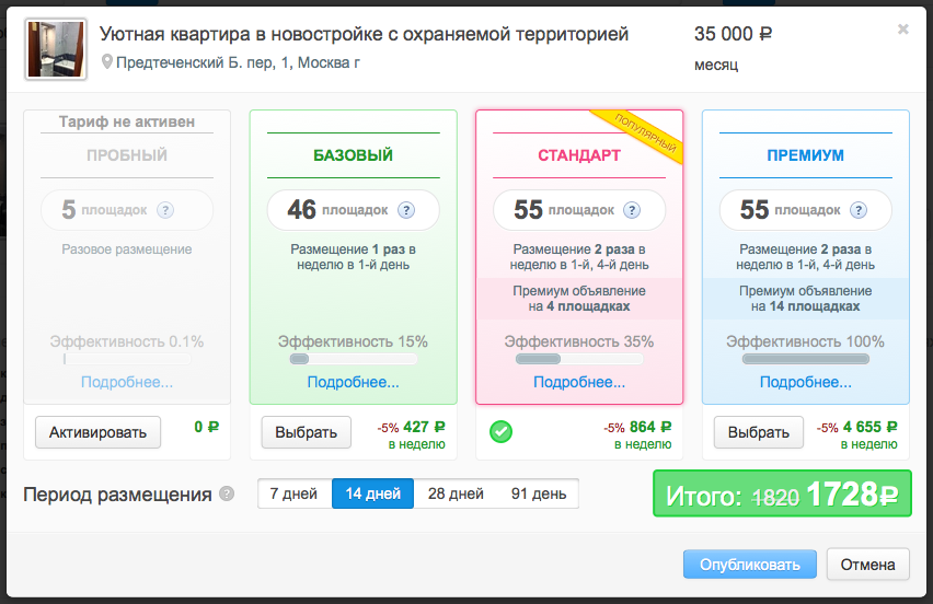 Freemium или Free Trial — какую бизнес модель выбрать при продаже софта?