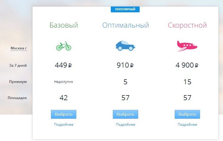 Freemium или Free Trial — какую бизнес модель выбрать при продаже софта? Freemium или Free Trial — какую бизнес модель выбрать при продаже софта?