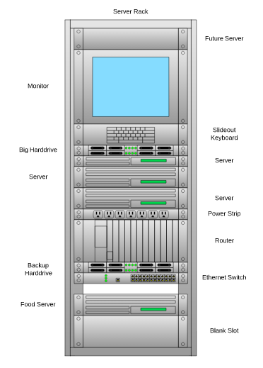 Lucidchart vs Visio