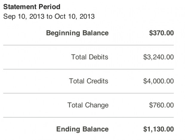 oDesk. Мой опыт за полтора года oDesk. Мой опыт за полтора года