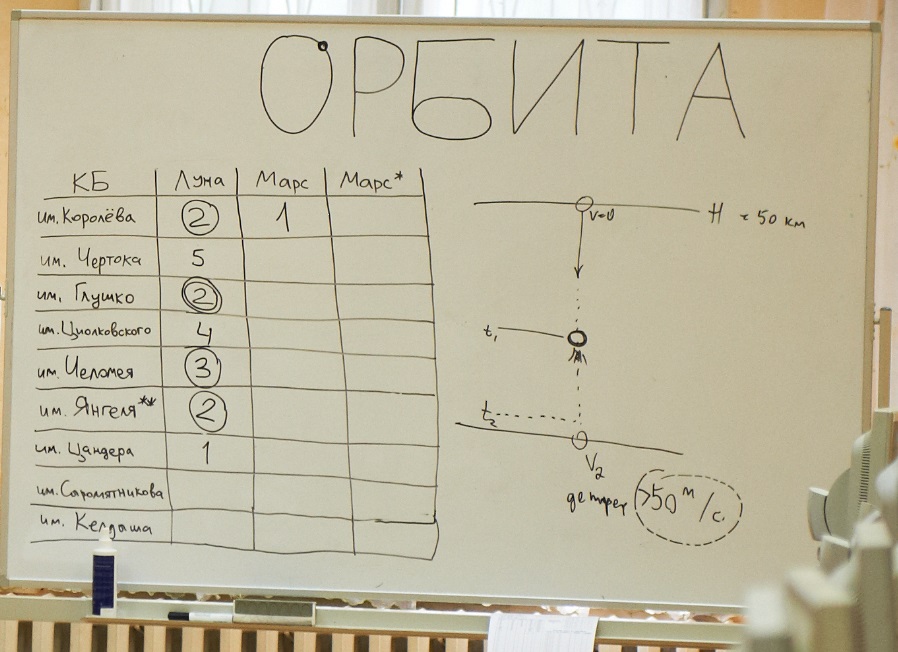 Свой образовательный лагерь с покером, 3d принтером, роботами и посадкой на Марс
