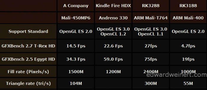 Новые медиа приставки на Rockchip RK3288 от компании Tronsmart уже в продаже