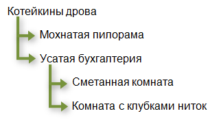 Автогенерация powershell скриптов