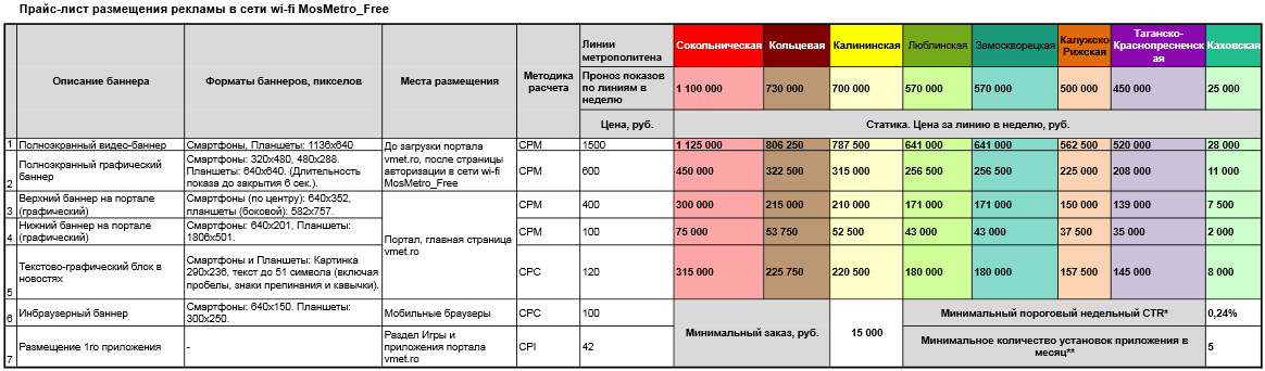 vmet.ro Провайдер бесплатного WiFi в московском метро МаксимаТелеком раскрыл тарифы на рекламный инструментарий.