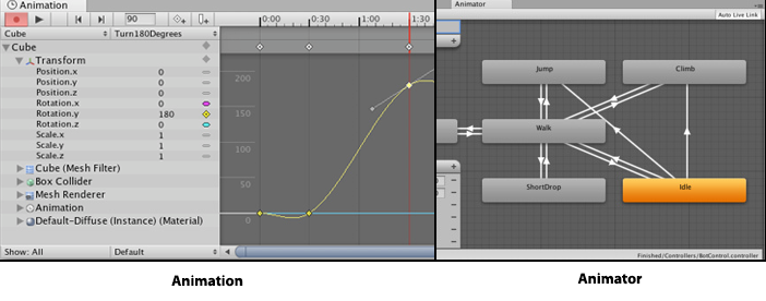 Создание игры на ваших глазах — часть 7: 2D анимации в Unity («как во флэше») Создание игры на ваших глазах — часть 7: 2D анимации в Unity («как во флэше»)