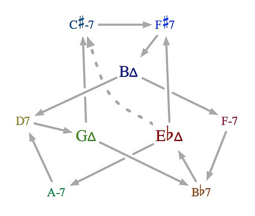 Визуализация музыки: от традиционных подходов к современным интерфейсам Визуализация музыки: от традиционных подходов к современным интерфейсам