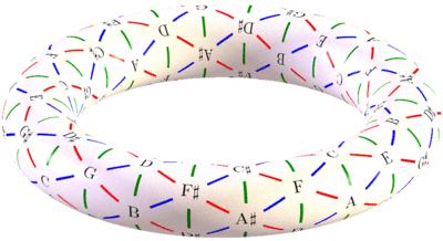Визуализация музыки: от традиционных подходов к современным интерфейсам Визуализация музыки: от традиционных подходов к современным интерфейсам