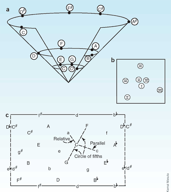 Визуализация музыки: от традиционных подходов к современным интерфейсам Визуализация музыки: от традиционных подходов к современным интерфейсам