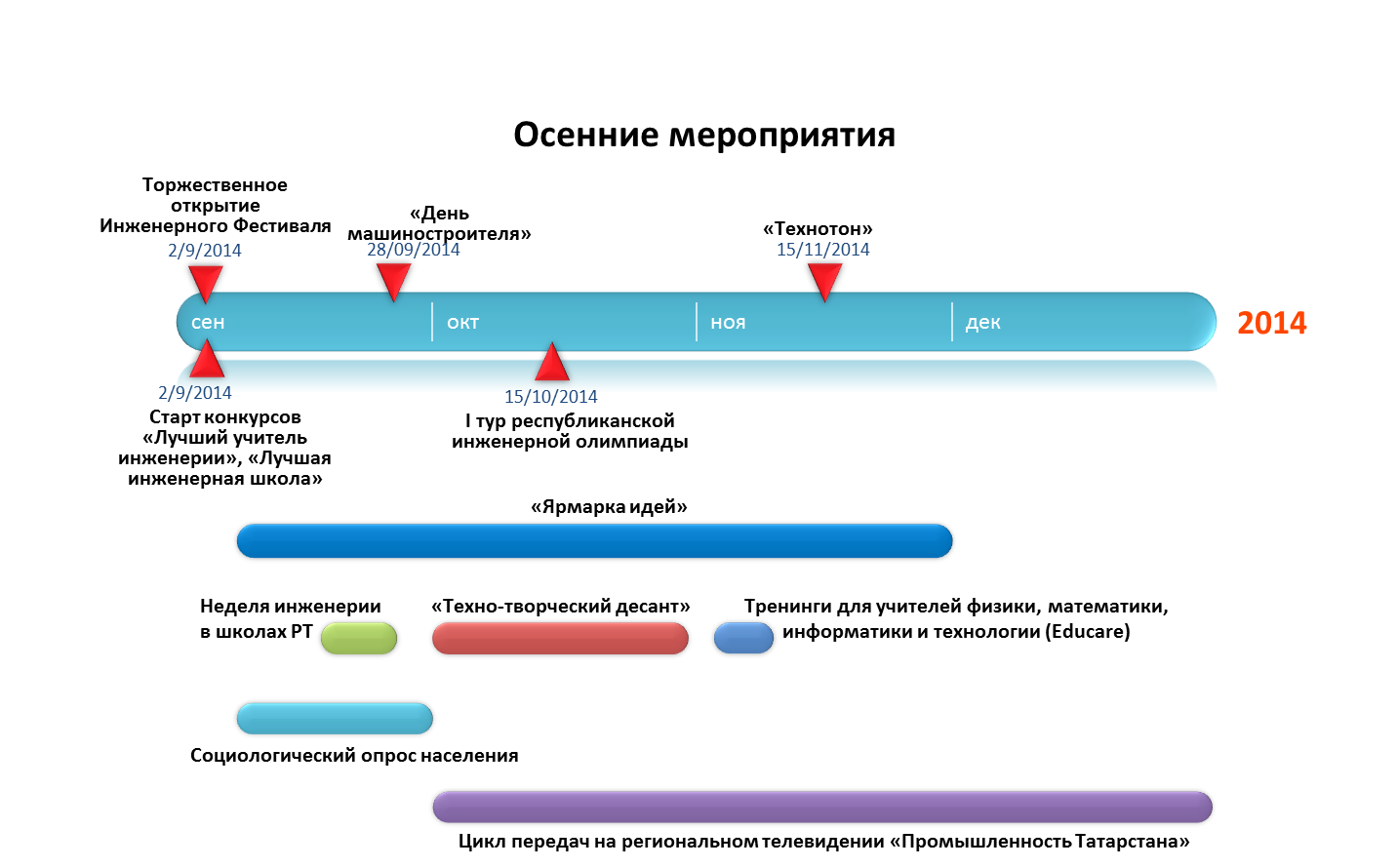 Фотоотчет с Инженерного фестиваля КАИ в Казани