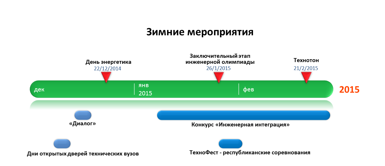 Фотоотчет с Инженерного фестиваля КАИ в Казани