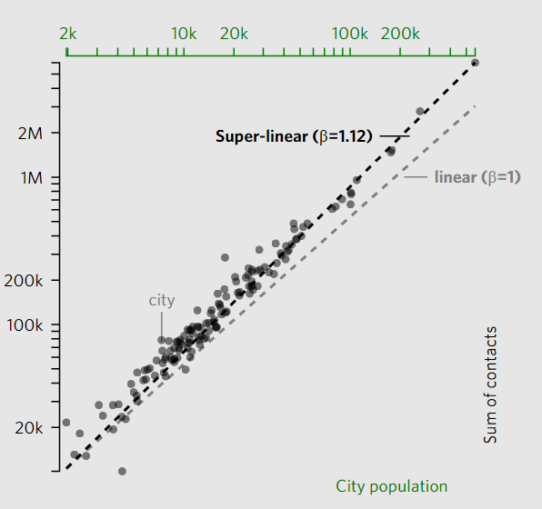 Маленькие «деревни» внутри больших городов Маленькие «деревни» внутри больших городов