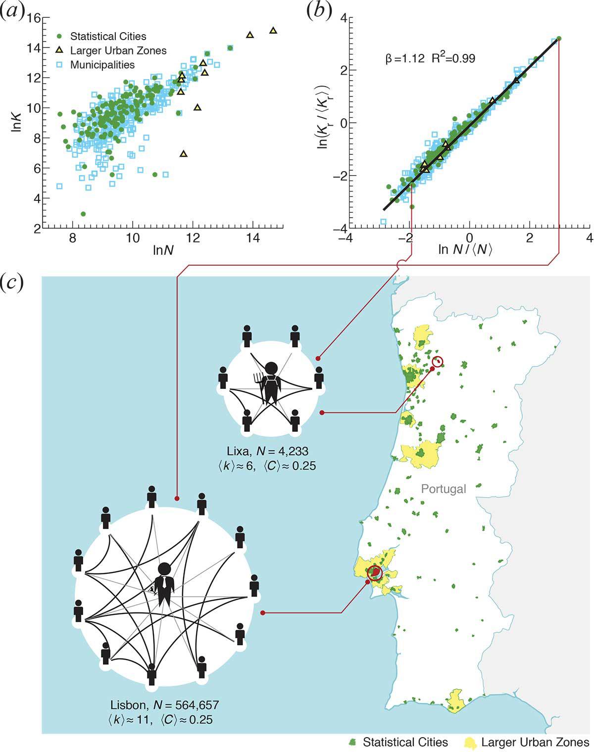 Маленькие «деревни» внутри больших городов Маленькие «деревни» внутри больших городов