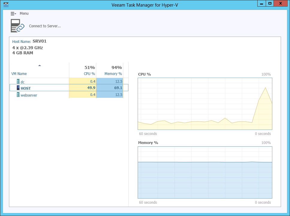 Veeam Task Manager for Hyper-V