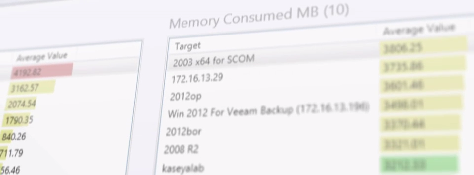 Новые возможности виртуального мониторинга для System Center с Veeam Management Pack v7