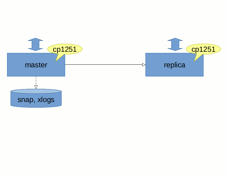 Практическое руководство по Unicodeизации