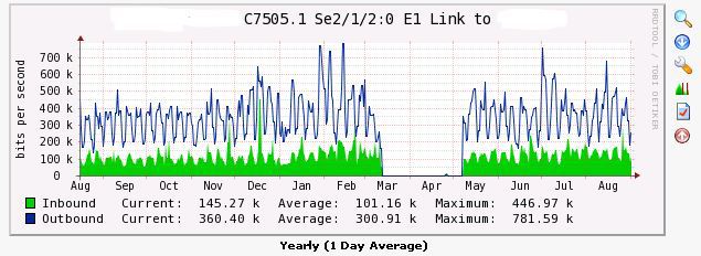 Система мониторинга активного сетевого оборудования федеральной сети Система мониторинга активного сетевого оборудования федеральной сети