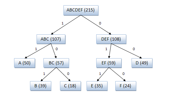 Алгоритмы сжатия данных без потерь, часть 2 image