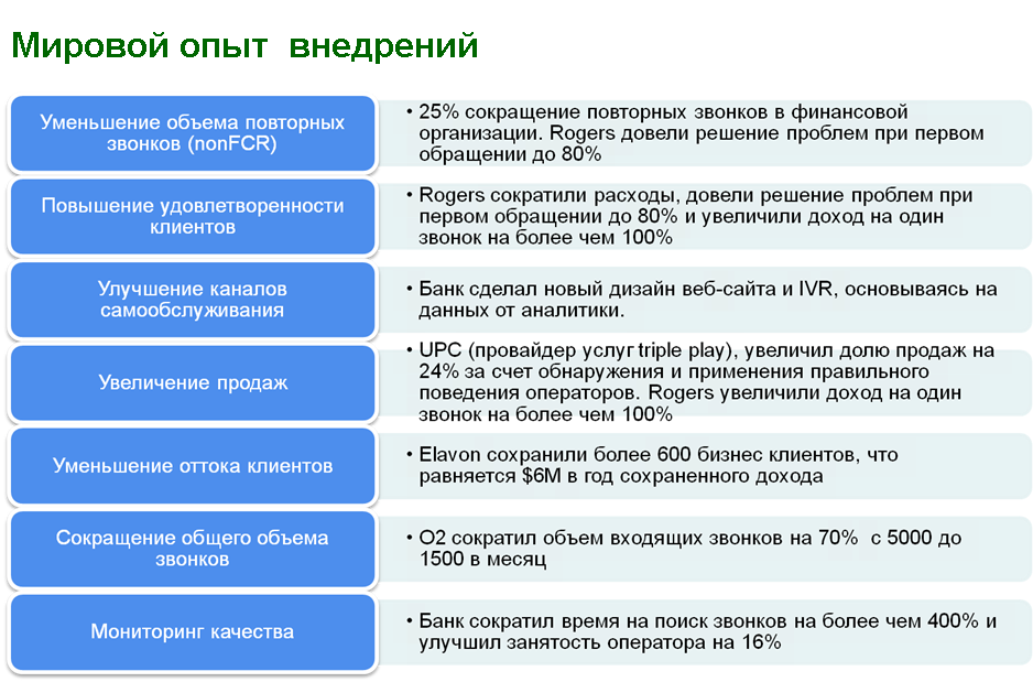 Распознавание русской речи для колл центров и параноиков