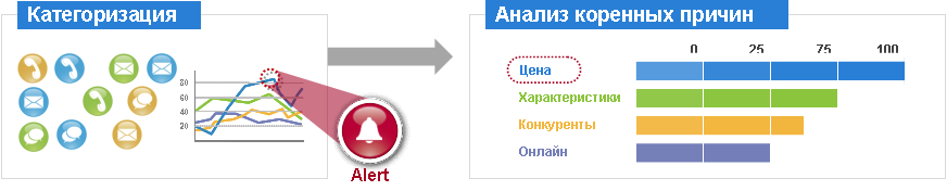 Распознавание русской речи для колл центров и параноиков