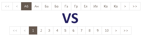Удобный «паджинатор» Удобный «паджинатор»