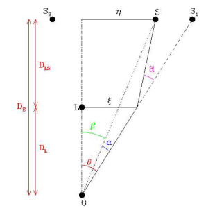 Реалистичное гравитационное линзование на Unity image