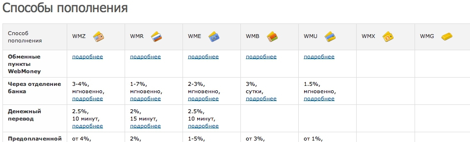 Вебмани обновила интерфейсы