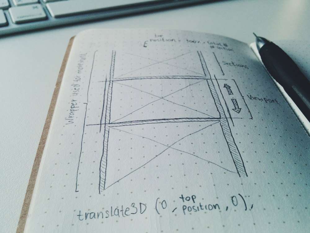 Как я создавал плагин постраничной прокрутки One Page Scroll с открытым исходным кодом Как я создавал плагин постраничной прокрутки One Page Scroll с открытым исходным кодом