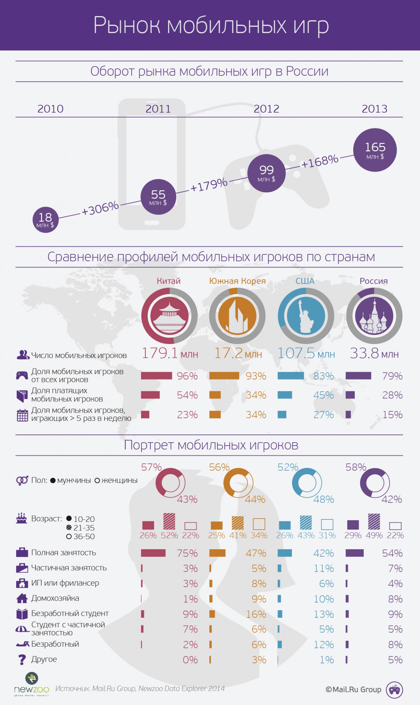 Немного воскресной инфографики #2