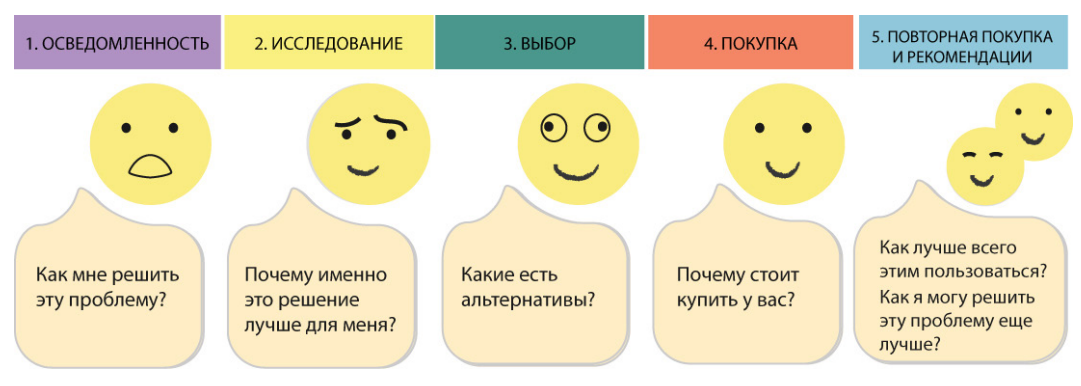 За что ITшнику любить некоторых маркетологов или руководство по маркетингу для IТ стартапа