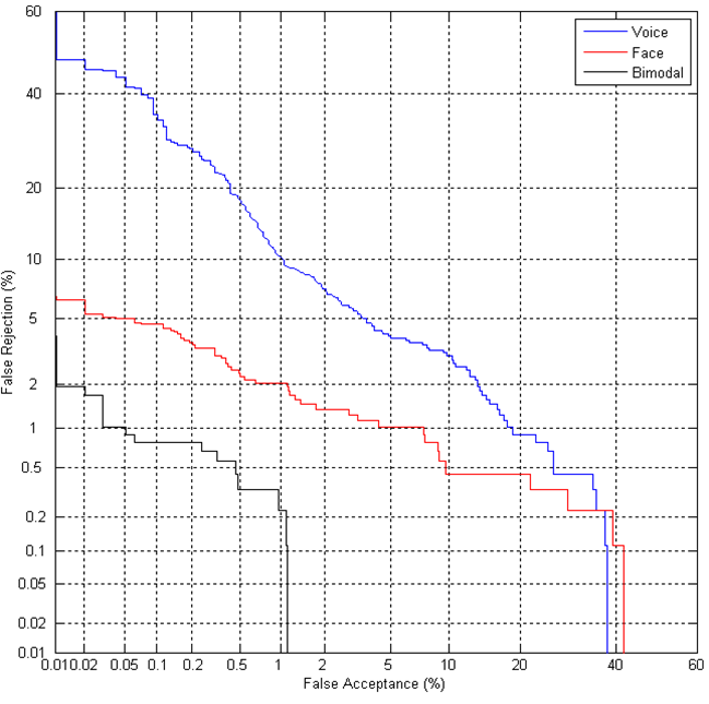 Биометрическая система на мобильном телефоне Биометрическая система на мобильном телефоне