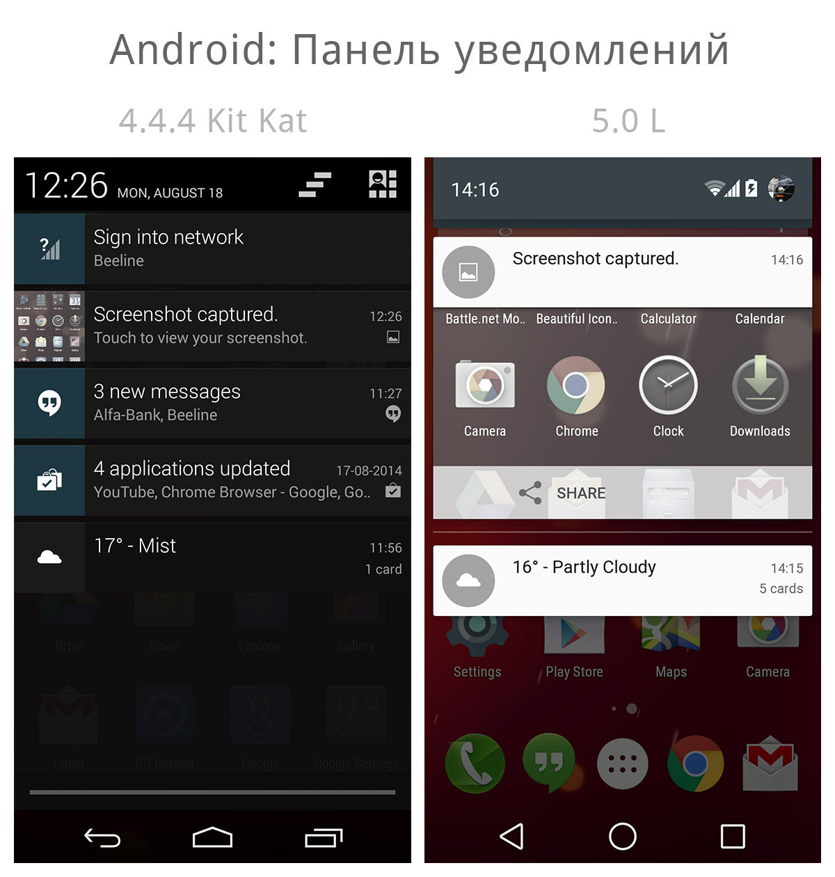 Android оповещение