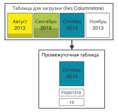 Статистика пользователей 2ГИС: правила ETL и препроцессинг данных Статистика пользователей 2ГИС: правила ETL и препроцессинг данных
