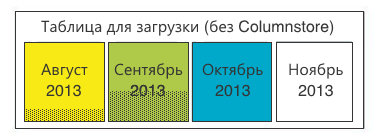 Статистика пользователей 2ГИС: правила ETL и препроцессинг данных Статистика пользователей 2ГИС: правила ETL и препроцессинг данных
