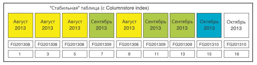 Статистика пользователей 2ГИС: правила ETL и препроцессинг данных Статистика пользователей 2ГИС: правила ETL и препроцессинг данных