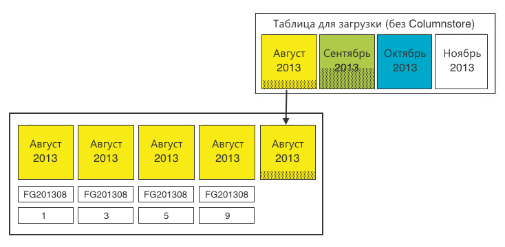 Статистика пользователей 2ГИС: правила ETL и препроцессинг данных Статистика пользователей 2ГИС: правила ETL и препроцессинг данных