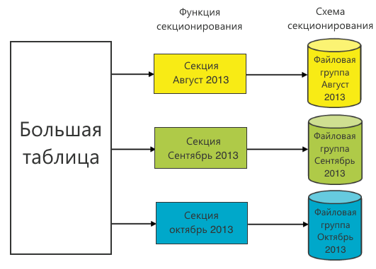 Статистика пользователей 2ГИС: правила ETL и препроцессинг данных