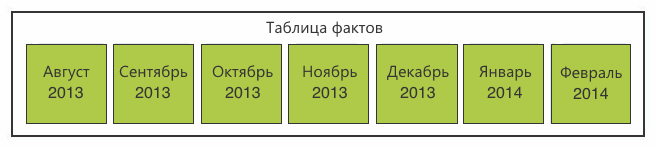 Статистика пользователей 2ГИС: правила ETL и препроцессинг данных Статистика пользователей 2ГИС: правила ETL и препроцессинг данных