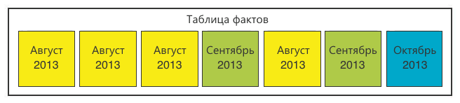 Статистика пользователей 2ГИС: правила ETL и препроцессинг данных Статистика пользователей 2ГИС: правила ETL и препроцессинг данных