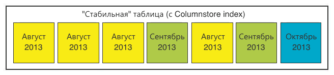 Статистика пользователей 2ГИС: правила ETL и препроцессинг данных Статистика пользователей 2ГИС: правила ETL и препроцессинг данных
