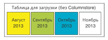 Статистика пользователей 2ГИС: правила ETL и препроцессинг данных Статистика пользователей 2ГИС: правила ETL и препроцессинг данных