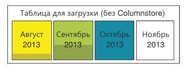 Статистика пользователей 2ГИС: правила ETL и препроцессинг данных Статистика пользователей 2ГИС: правила ETL и препроцессинг данных