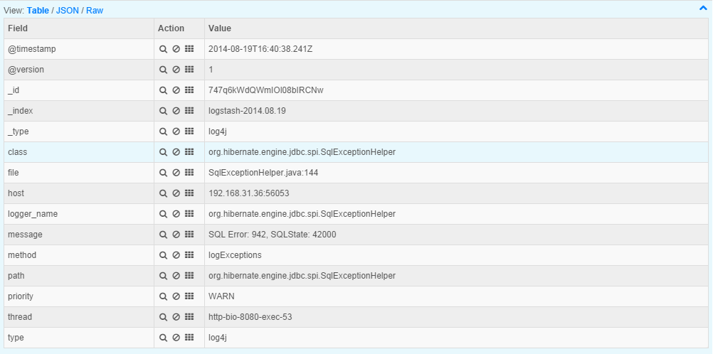 Учимся готовить Log4j + Logstash + ElasticSearch + Kibana 3 + Auth (Google OAuth2/BasicAuth/CAS Authentication)