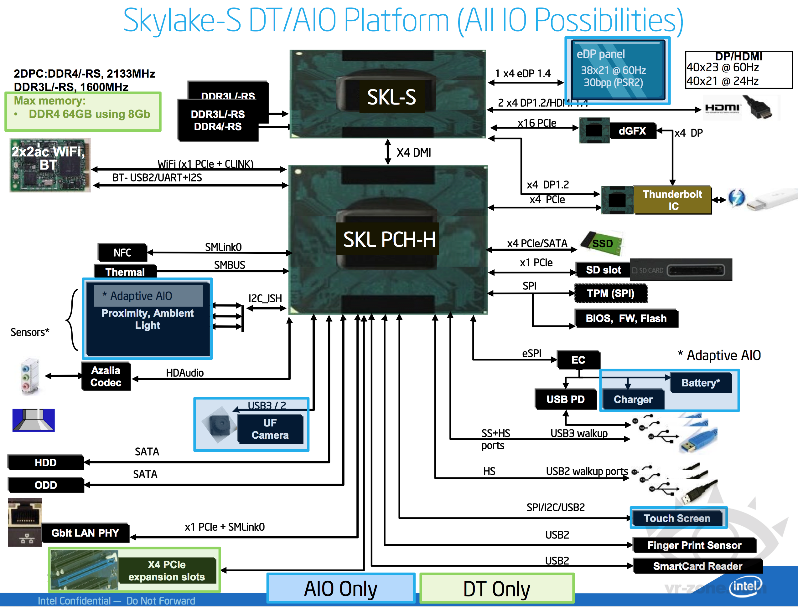 Intel Skylake