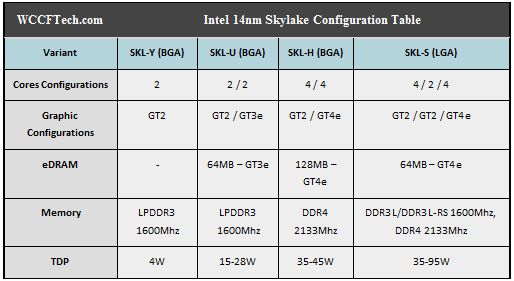 Intel Skylake