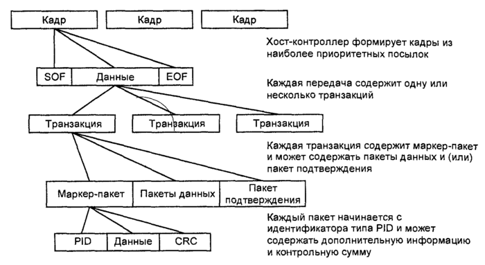 Разбираем и собираем обратно стек USB