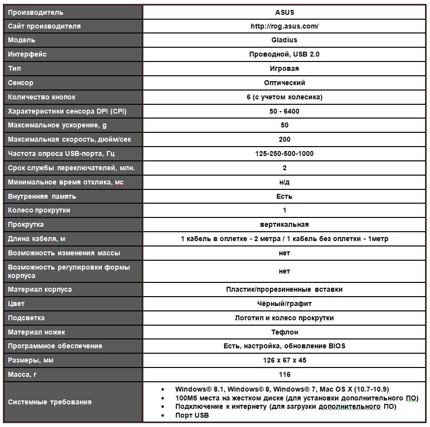 Pixart pmw3389 сенсор. Zowie za13 размеры. Сенсоры мышек таблица. Сравнение сенсоров мышек таблица. Nht 3.